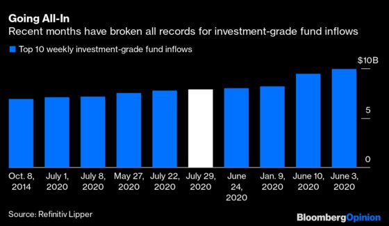 Will Apple Bring Sticker Shock to Credit Markets?