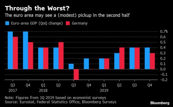 ECB Needs a Year of Two Halves Amid Elusive Pickup in Growth