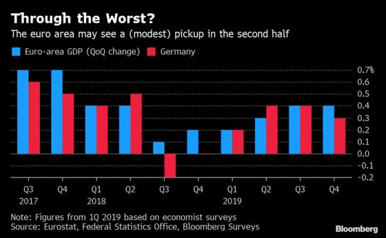 Investors Brace for a Big Week of Insights Into World Economy