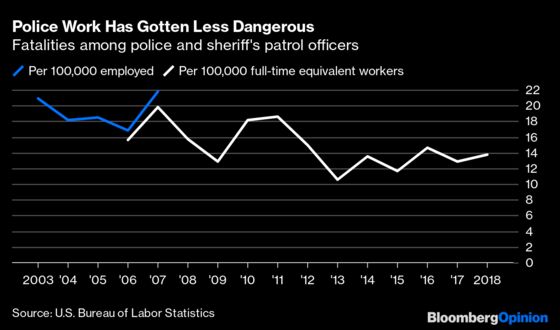 How Dangerous Is Police Work?