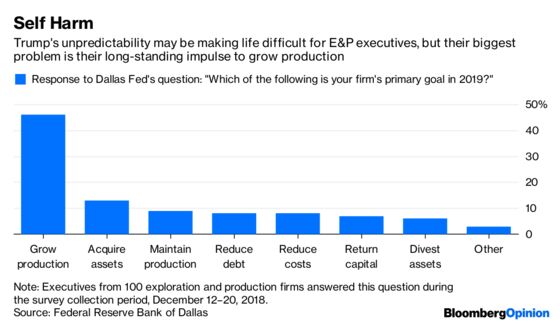 Bolton’s Syria Snafu Reveals Oil’s Biggest Risk