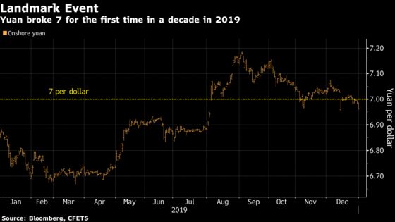 Wild Year in China Markets Ends With Record Defaults and Dull Yuan