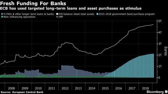 Outside-the-Box Guide to ECB Policy as Economic Going Gets Tough