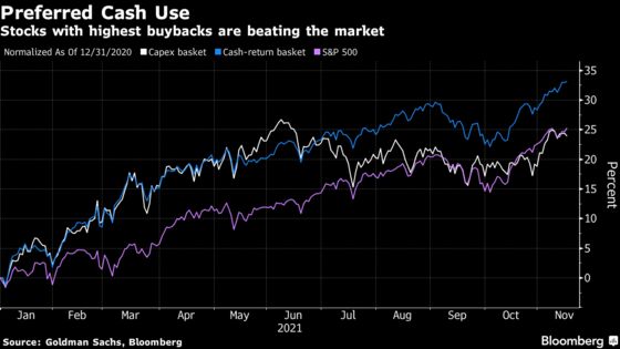 Corporate America, the Market’s Big Stock Buyer, Has $1 Trillion to Spend