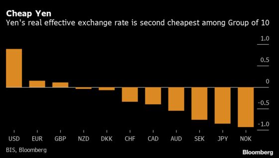 Yen Seen Getting a Boost as Japan Political Uncertainties Mount