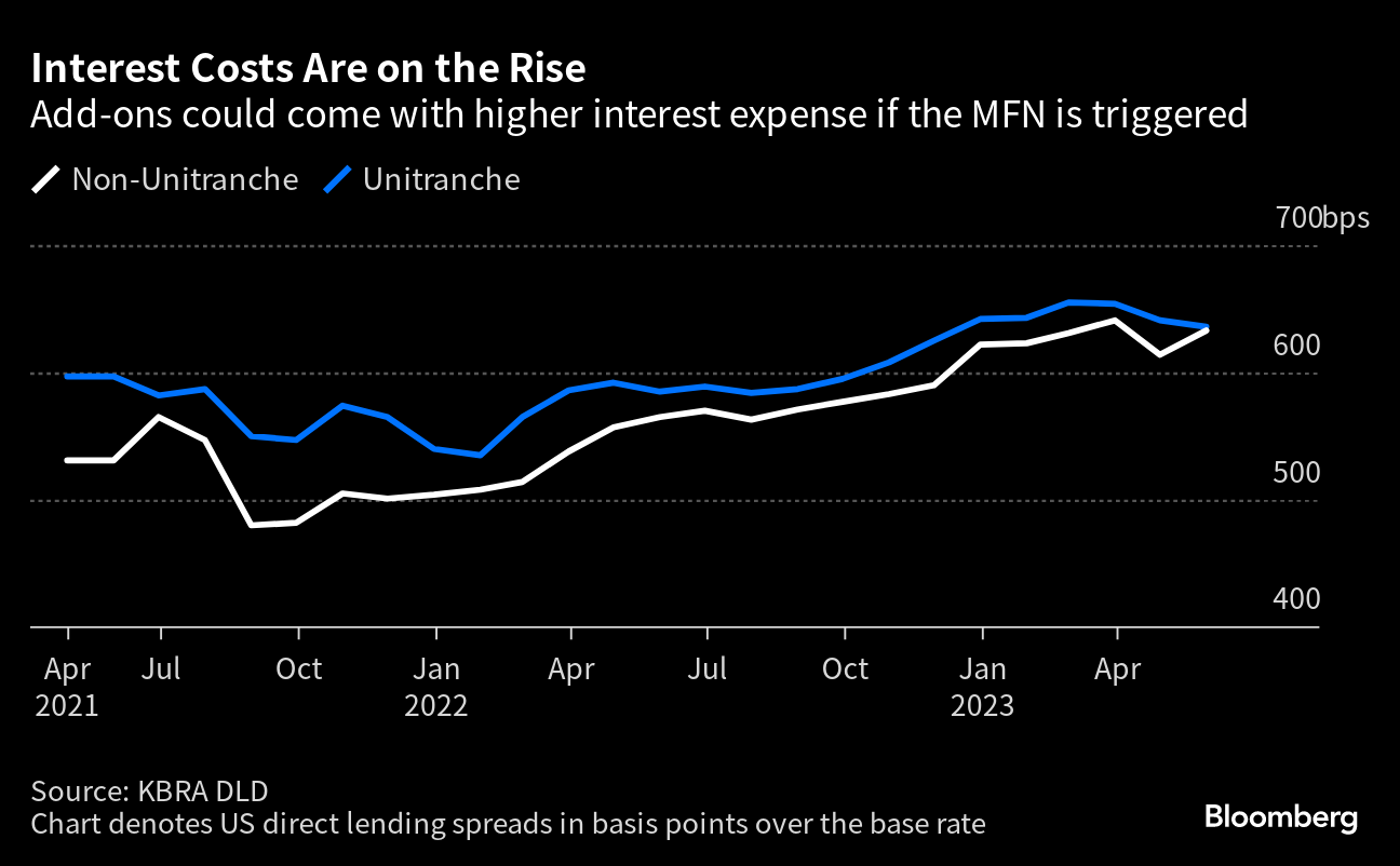 Private Debt Funds Have a $500 Billion Conundrum - BNN Bloomberg