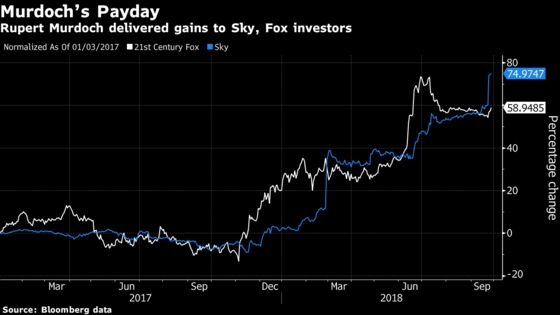 Murdoch Walks Away From Sky With Sale of Stake to Comcast