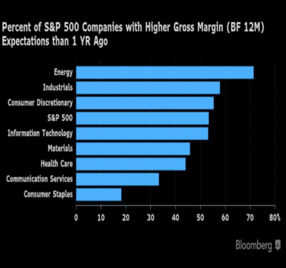 Inflation Is Alive and Well and Living in S&P 500 Income Statements