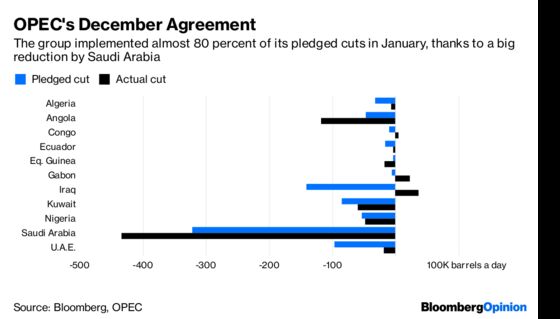 How Donald Trump Plays Havoc With OPEC Policy