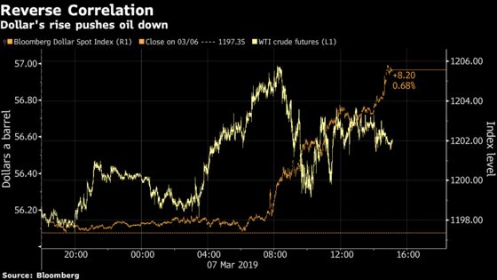 Oil Rises as Fuel Demand Outweighs Equity Slump, Dollar Gain