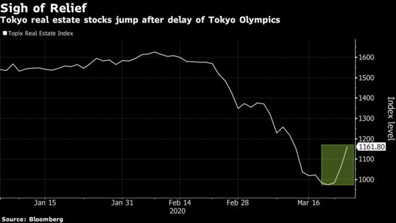 Huge Rebound in Some Olympics-Related Stocks After Delay Doubts Lifted