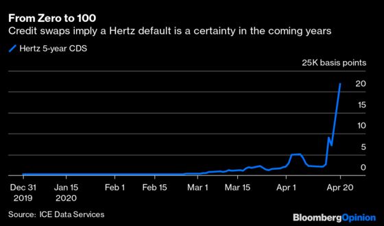 No Government Bailout Dooms Rental-Car Bonds