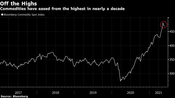 Great Commodities Boom of 2021 Hits Pause Amid Wider Selloff