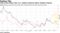 Yield curves flatten after U.S. midterm elections deliver divided Congress