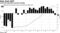 Level and quarterly percent change