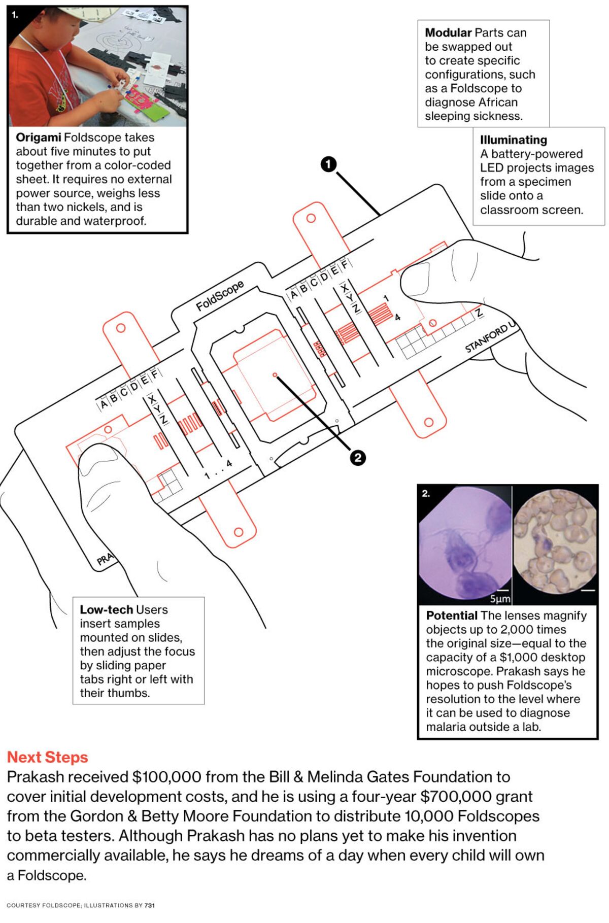 foldscope-a-paper-microscope-to-help-diagnose-disease-bloomberg