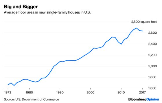 Do Bigger Houses Need More Energy? Not Quite