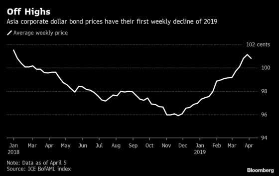 Goldman Asset Sees Value in Asia Bonds as China Funding Loosens