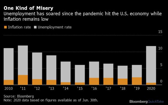 Why Stagflation Is Back on Some Traders’ Radars