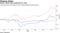 China's stock rally accelerated in July
