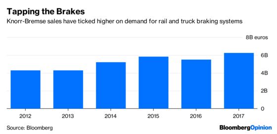 Brake Maker Pursues IPO Without a Lot of Bumps