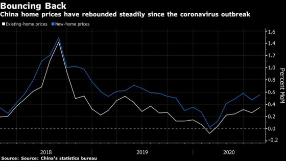 China Home Price Growth Accelerates as Credit Growth Jumps
