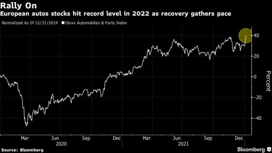 Europe’s Carmakers Hit Record High With Value Stocks Back in Vogue