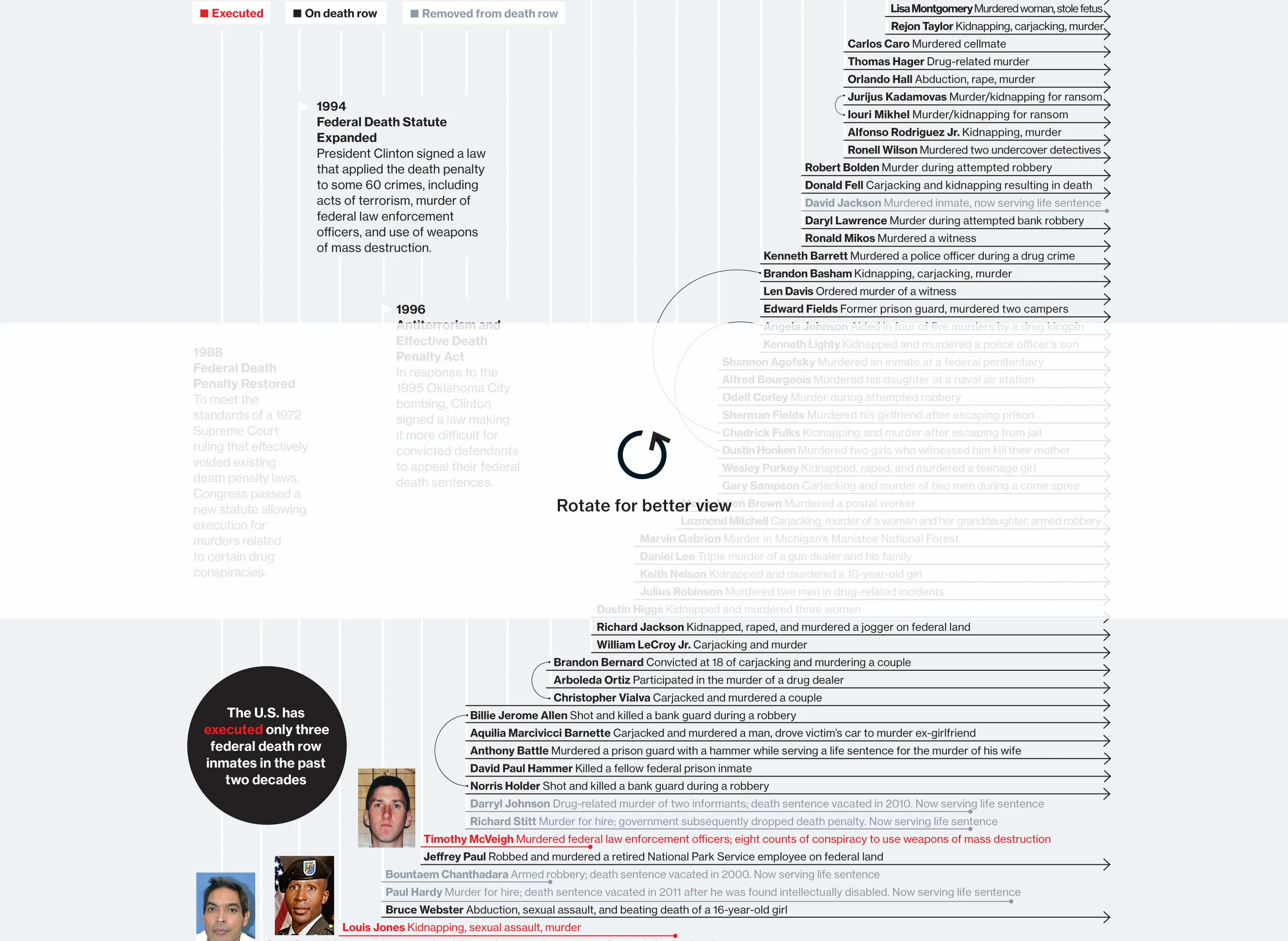 A Long Wait on Death Row