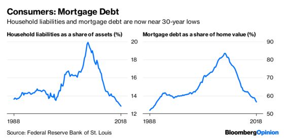 The Next Credit Crisis Will Hit Consumers Hardest