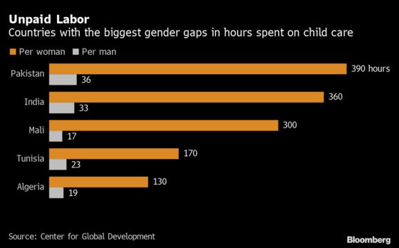 Women Did Three Times as Much Child Care as Men During Pandemic