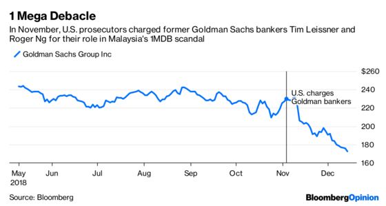 Goldman 1MDB Charges Will Give Bankers Shivers