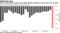 Italy’s government expects the budget deficit to expand to more than 10% of GDP