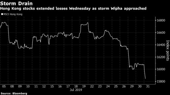 Hong Kong Markets Close Early as Tropical Storm Wipha Rages