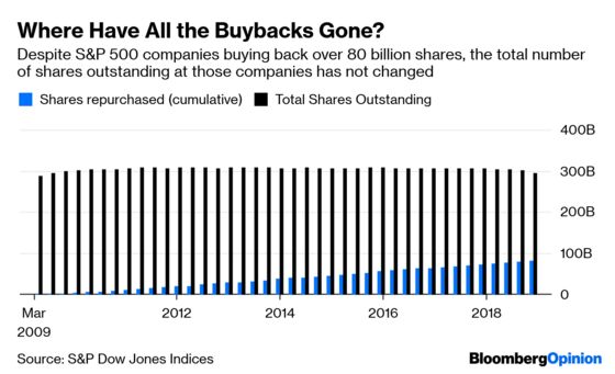 The Conventional Wisdom About Stock Buybacks Is Wrong