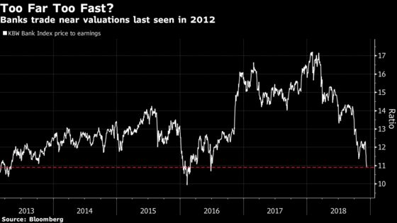 BofA, Goldman Pain May Be Set to Worsen, Wall Street Warns