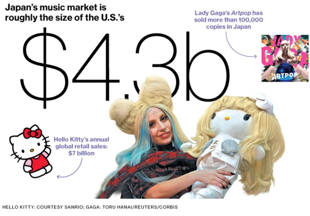 Western Pop Stars Embrace Hello Kitty To Sell In Japan Bloomberg