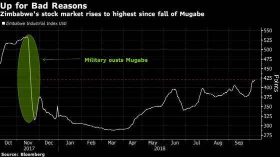 Zimbabwe Markets Roiled as New Tax Triggers Panic Buying