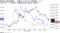 日経平均とドル円相場、長期国債先物の値動き(19日)