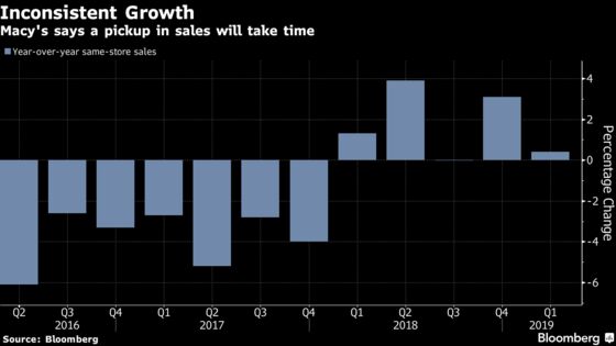 Macy’s Investors Like the Sound of Cost Cuts as Sales Stagnate