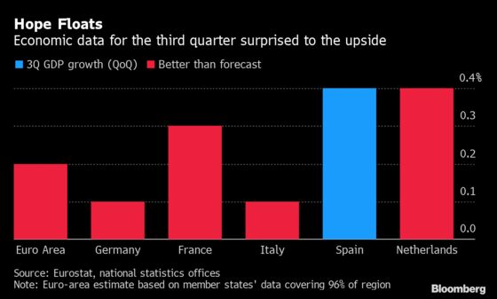 Charting the Global Economy: The Week in Review