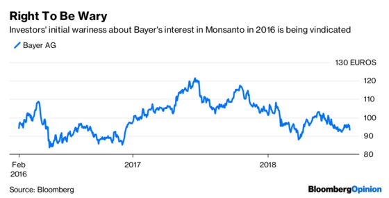 All of Monsanto's Problems Just Landed on Bayer