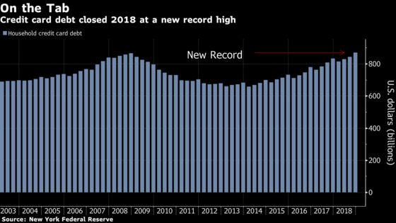 U.S. Credit Card Debt Closed 2018 at a Record $870 Billion