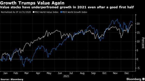 Cheap Stocks to Finally Have Their Day in 2022, Investors Say