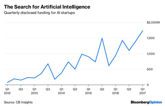 Artificial Intelligence Still Isn’t All That Smart