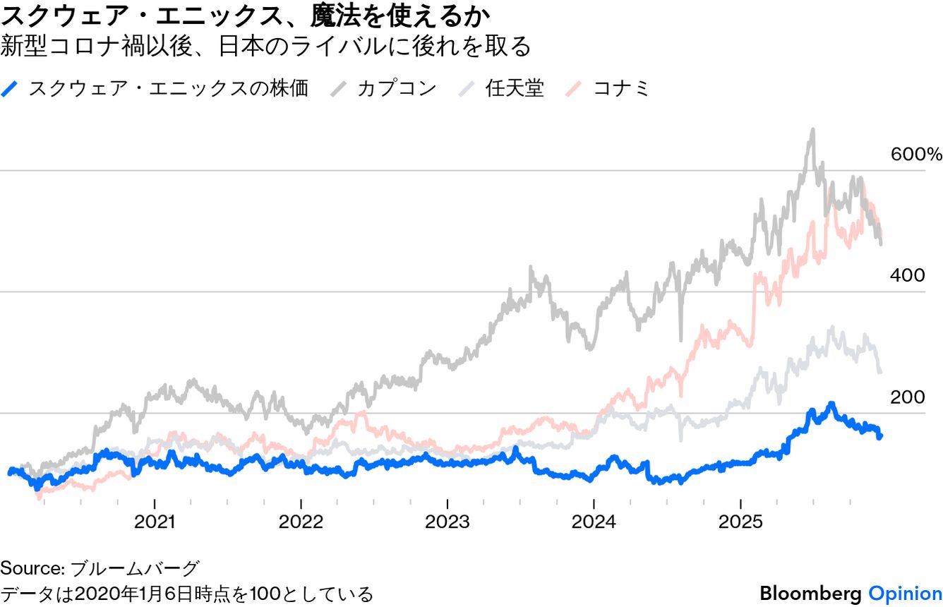 日本のRPG再起動、物言う投資家が本家を挑発 - Bloomberg