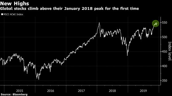 Animal Spirits Going Global as MSCI World Gauge Spikes to Record