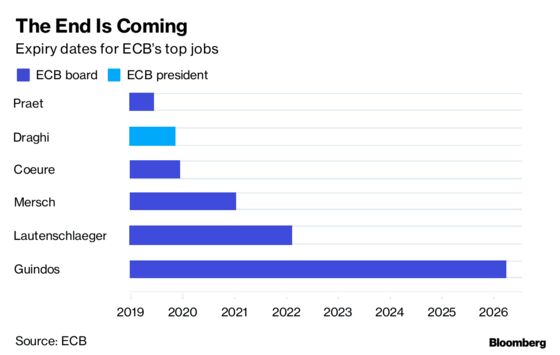 Ireland's Lane in Suspense as Backing Sought for Key ECB Job