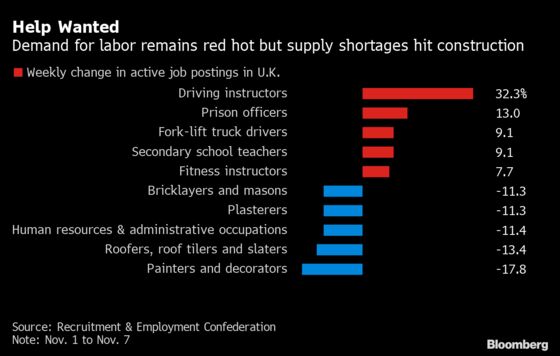 Britain Adds Over 220,000 Job Openings as Labor Market Tightens