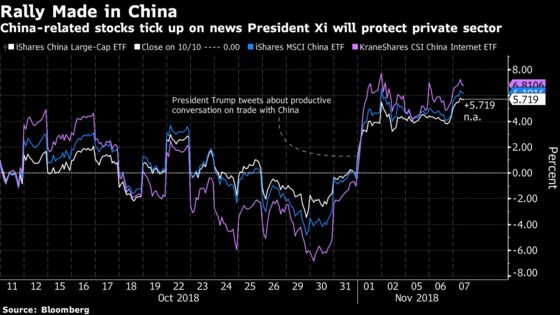 China-Related ETFs Rally as Investors Pour in Cash Before Voting