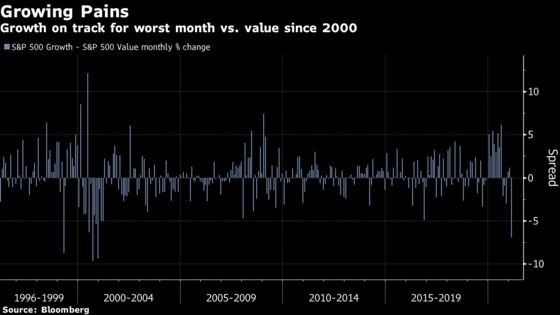 SPAC, Hedge Fund, Growth Stock Pain Builds in $1 Trillion Rout